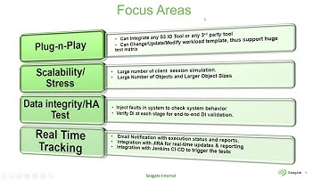 Seagate | Meet the Architect – CORIO: The IO Path Stability Test Tool