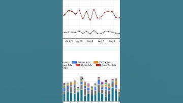 Shopify marketing funnel dashboard for Looker Studio 🛍️ #shopify #lookerstudio #dashboard #template
