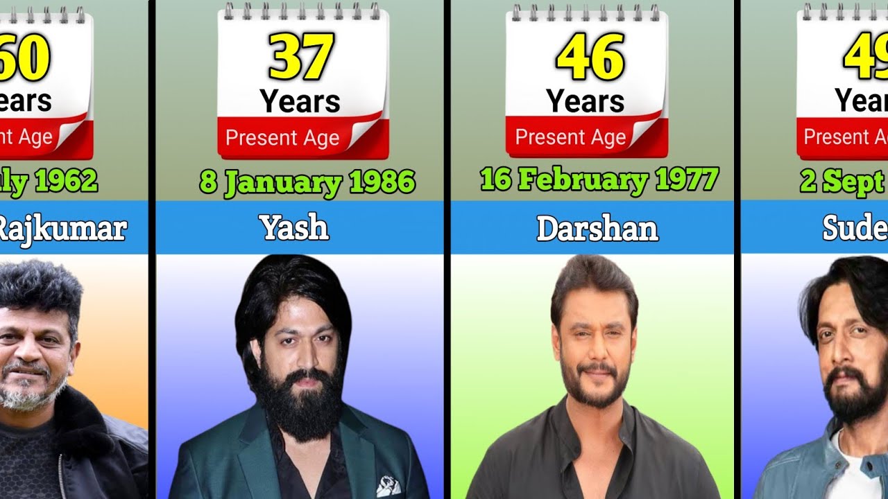 Sandalwood Actors Real Age And Date Of Birth in 2023 Kannada Actors