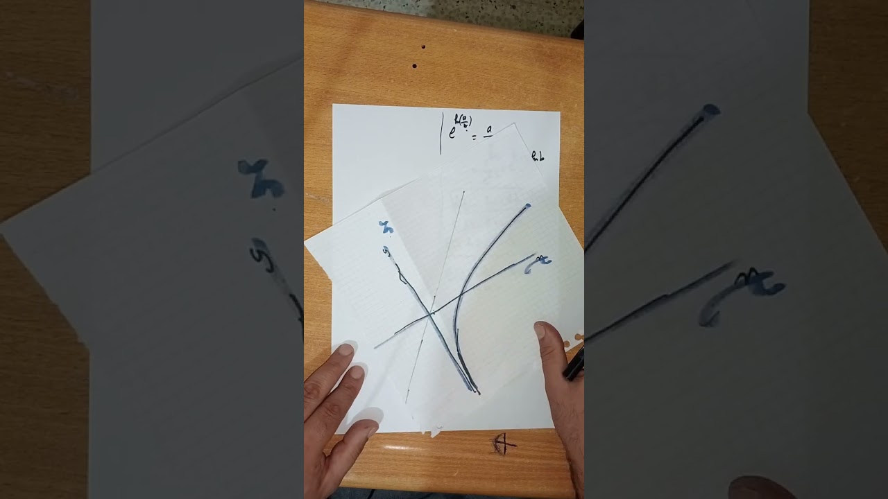 الدالة اللوغارتمية الحصة  الأولى