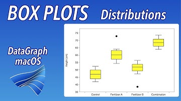 How to make Box Plots in DataGraph