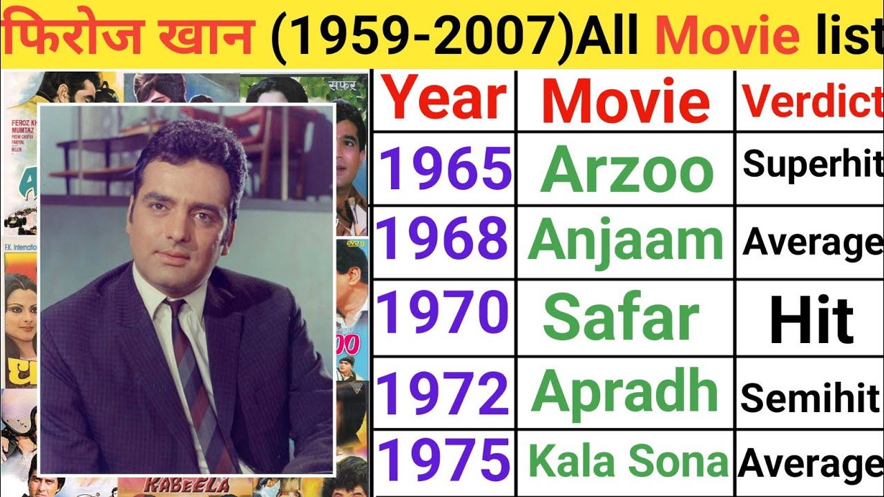 Feroz Khan (1959-2007) movie list | Feroz Khan hit and flop movie | Feroz Khan movies