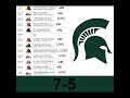 BIG TEN SCHEDULE PREDICTIONS