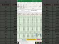 How to freeze top row of data on Excel. Join our Excel training course today. #best-excel #jalandhar