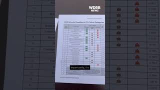 JCPS used its facility index to guide past school closures. Here's what this year's list shows