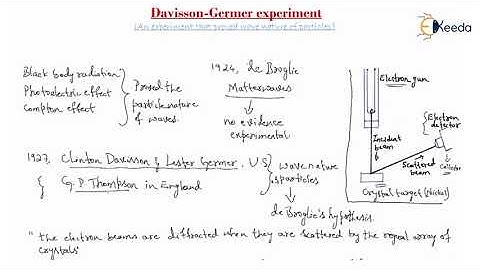 Davisson Germer Experiment
