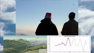 11-2018 SKP800 Tethered Flight