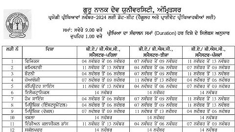 BA / BSc 1st, 3rd & 5th Semester Practical Datesheet 2024 GNDU University | Gndu Datesheet Download