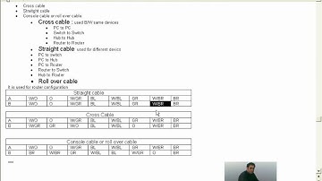 Learning Internet in Pashto  (Cabling)