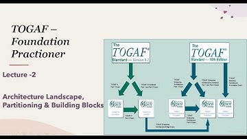 TOGAF Lecture 2: Levels of Detail, Architecture Landscape, Partitioning & Building Blocks Explained