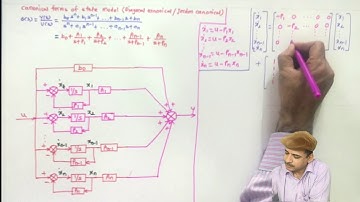 L6 Canonical forms of state space representation (Diagonal canonical and Jordon canonical)