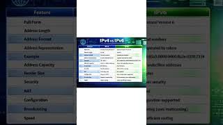 Internet Protocol (IPv4 & IPv6)