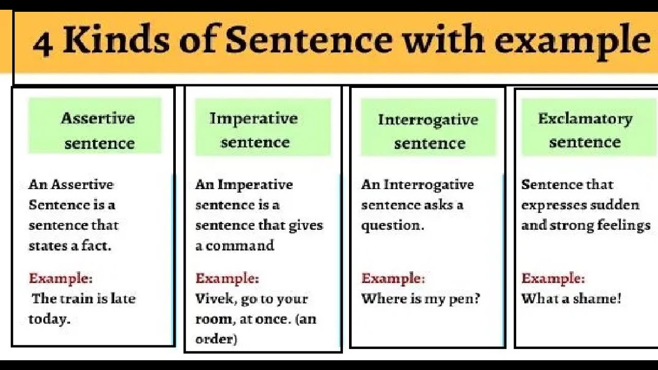 english-sentence-structure-english-grammar-lesson-youtube