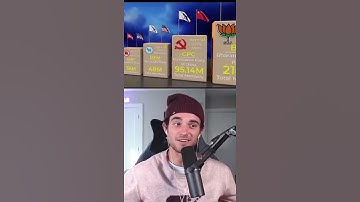 I found out what the largest political parties in the world are 😳🌎