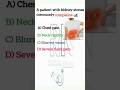 Kidney Stones Symptoms MCQ | NCLEX Short