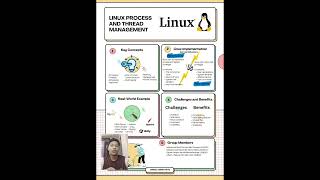 CSCI 3300 / BICS 2305 Section1_Group4_LINUX PROCESS AND THREAD MANAGEMENT