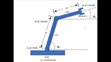 Forward kinematics of a 2R Robotic Arm