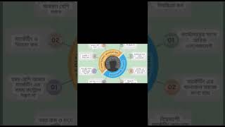 ডিজিটাল মার্কেটিং কি❤️🤞#motivation #digitalmarkating #freelancejobs #upworkfreelance #fiverrtips