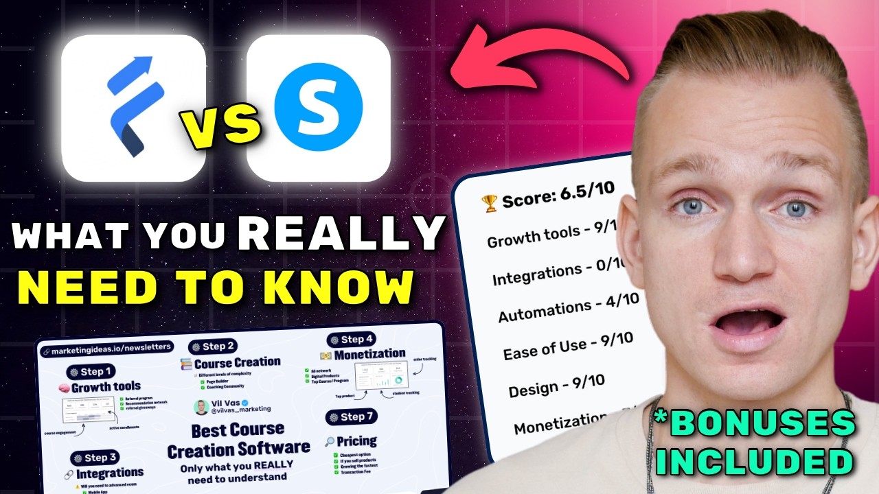 FreshLearn vs Systeme.io Review 2026 ($7280 In Bonuses + Discounts)