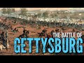The Turning Point of the Civil War: The Battle of Gettysburg Explained
