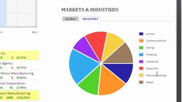Real-Time Data, Charts & Graphs On the Web