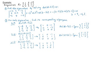 Linear Algebra - Diagonalization of Symmetric Matrices