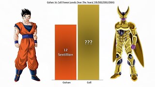 Gohan Vs Cell Power Levels ( Dragon Ball Z )