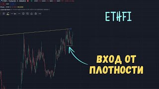 Сделка ETFI | Торговля от плотности | Обучение скальпингу