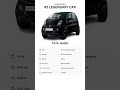 Tata Nano | Legendary Car of India | #tata #tatananoev #tatanano #tatanano2025 #tatamotors Tata Nano | Legendary Car of India | #tata #tatananoev #tatanano #tatanano2025 #tatamotors