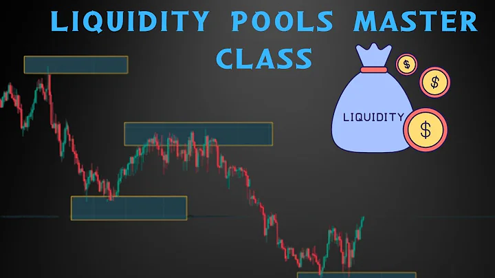 Lecture 2: Liquidity Pools Swing Highs, Lows & Explained | SMC Forex 2025