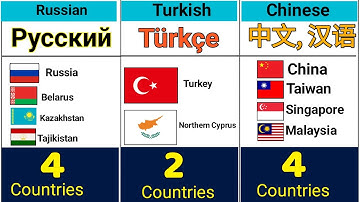 Which Countries Speak the Same Language? | Surprising Global Connections! 🌍🗣️