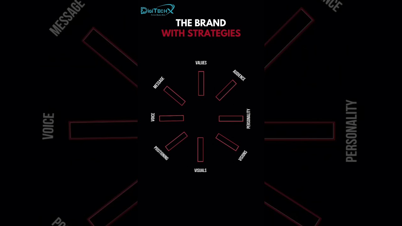 Decoding Success ✨📈