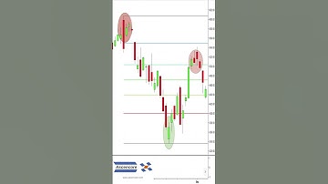 Bearish (Fibonacci Retracements) In Action SPX S&P 500 Chart Example #crypto #stockmarket #SPX #SPY