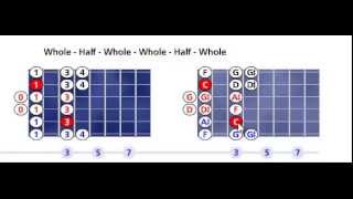 C Ethiopian scale pattern #1 - Open position