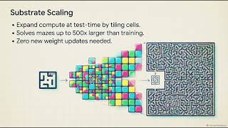 Reasoning with Neural Cellular Automata