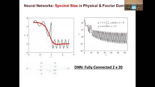 Discovery of Algorithms & Neural Architectures in Scientific ML, George Karniadakis, Brown Univ.