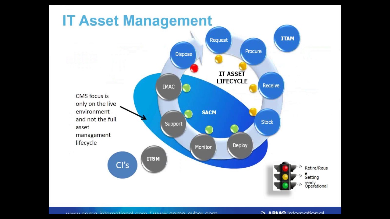 Iaitam It Asset Management Certifications Apmg International