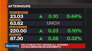 Diving Into the Results of the Fed's Bank Stress Tests