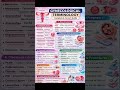Complete Gynecological Terminology 🩺 | Nursing Exam Important 🔥#Hindi + English