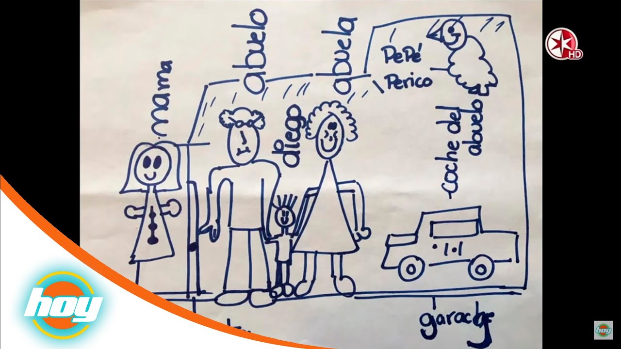 ¿Cómo saber con quién está mejor un hijo: mamá o papá? | Hoy*