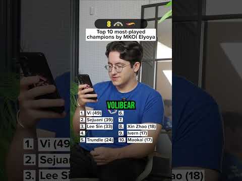TOP 10 MOST PLAYED CHAMPIONS By ELYOYA Of LoL The MKOI JUNGLER From LEC With Lot And Isma