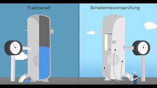 Schallemissionprüfung - Das Neue Verfahren Für Die Druckbehälterprüfung