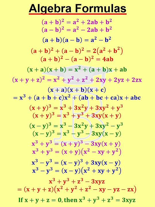Algebra Formulas - YouTube