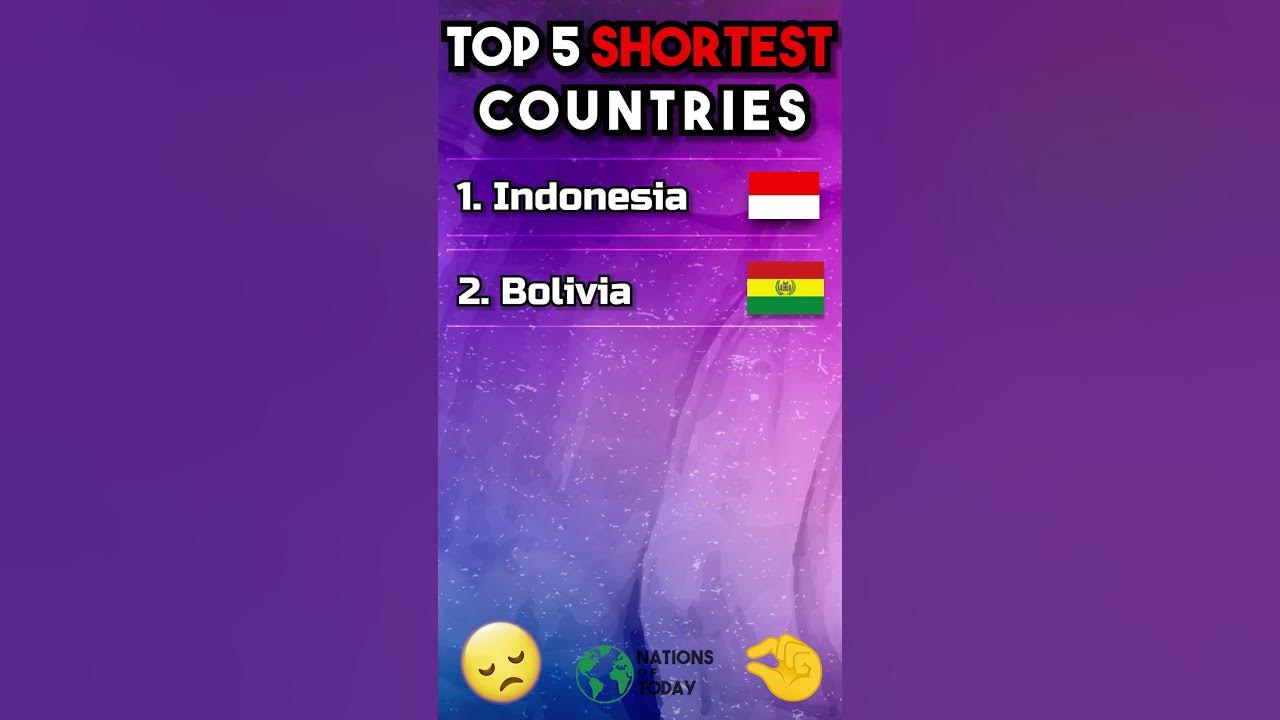 Journey Through The World s Shortest Countries Top 5 Shortest journey-through-the-world-s-shortest-countries-top-5-shortest