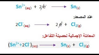 التحليل الكهربائي البسيط ( 4 متوسط