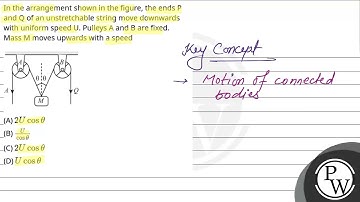 In the arrangement shown in the figure, the ends P and Q of an unstretchable string move downwar....