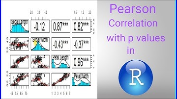 Pearson correlation with p values and fancy graphs in R