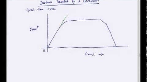 Mod-01 Lec-38 Lecture-38