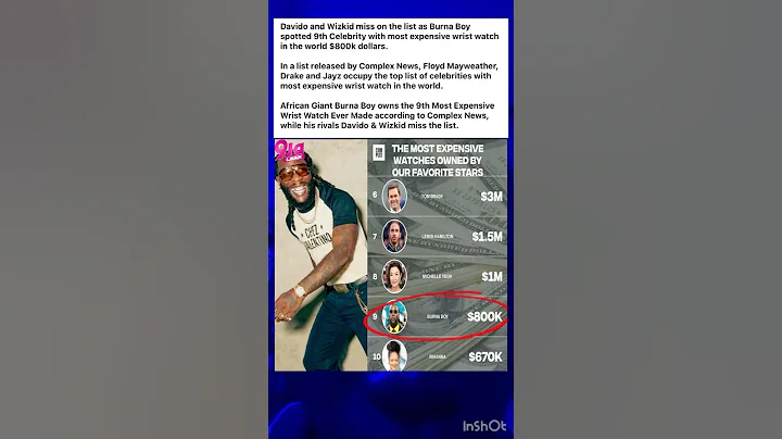 Burna Boy Ranked 9th Celebrity with $800K Wristwatch, Davido and Wizkid Missing from List #viral