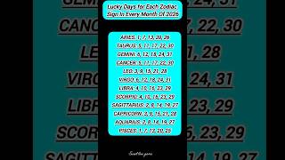 Lucky Days For Each Zodiac Signs in Every Month of 2026 #shorts #zodiac #horoscope2026